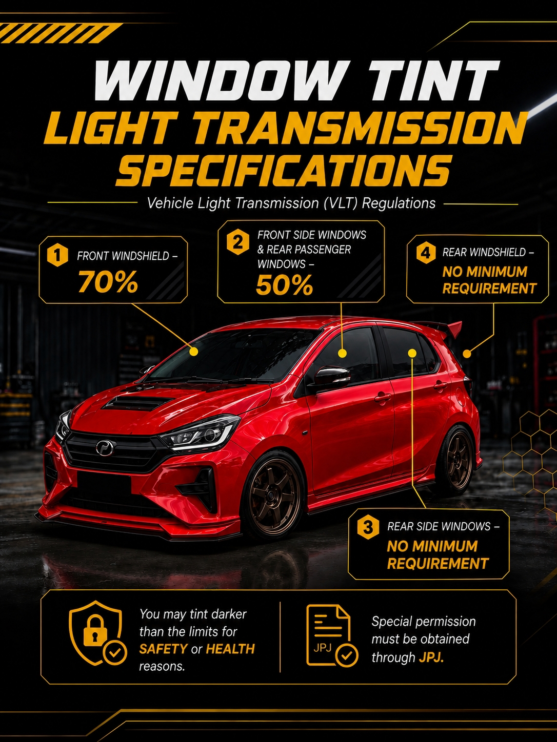 Malaysia window tint VLT specifications — JPJ regulations